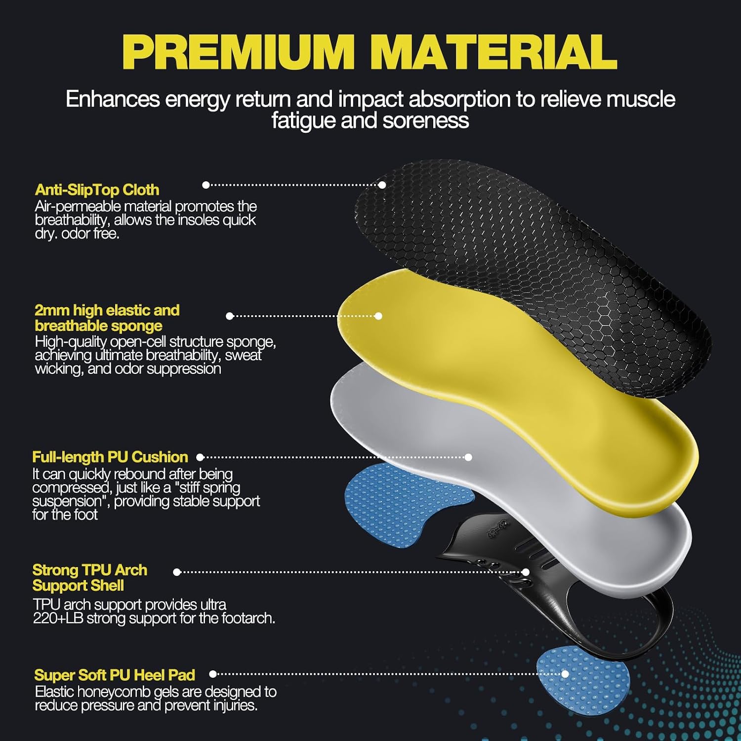 Detalle de Pain Relief Insoles, Men’s US 11–11.5