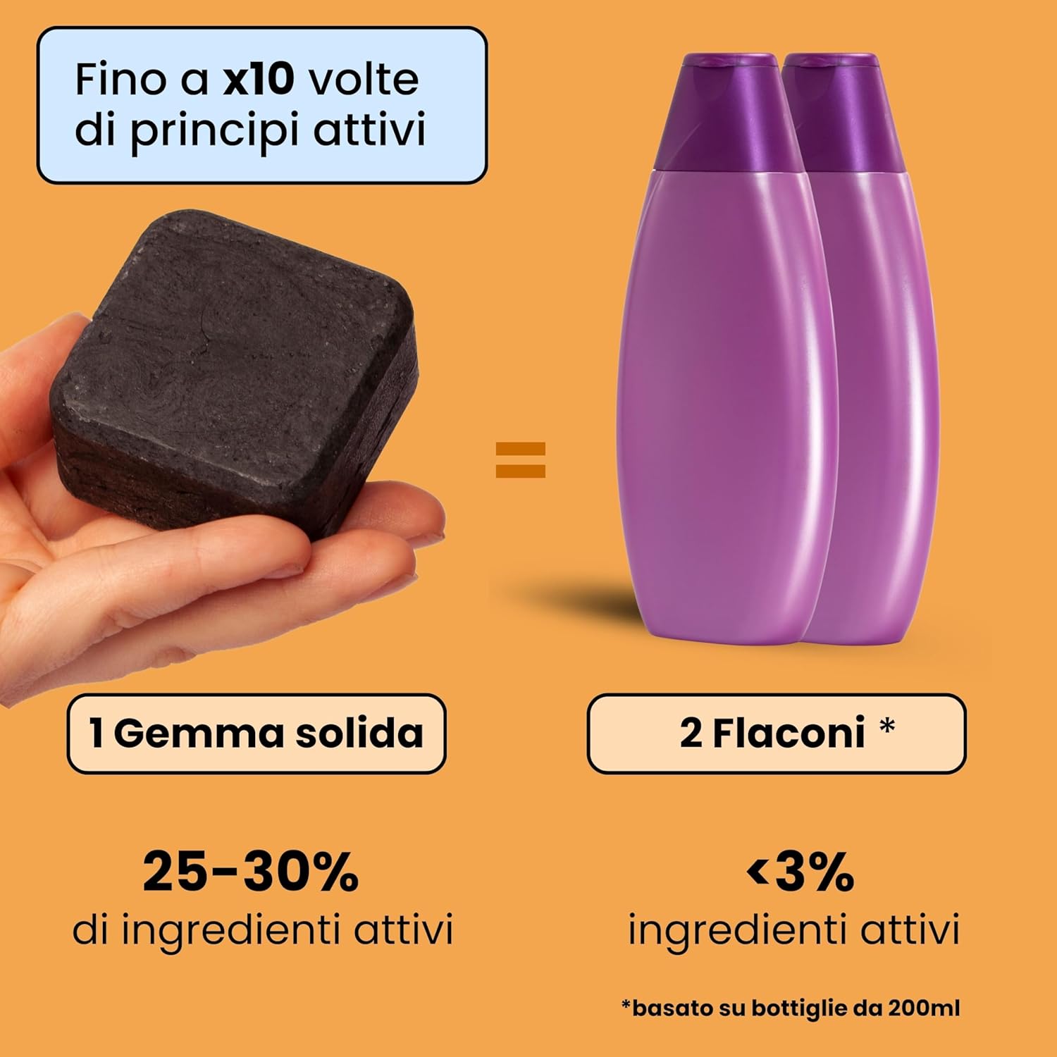 Thumbnail 6 de Enooso Shampoo Solido Bio per Capelli Grassi: Antiforfora e Purificante al Carbone Vegetale, 65 g