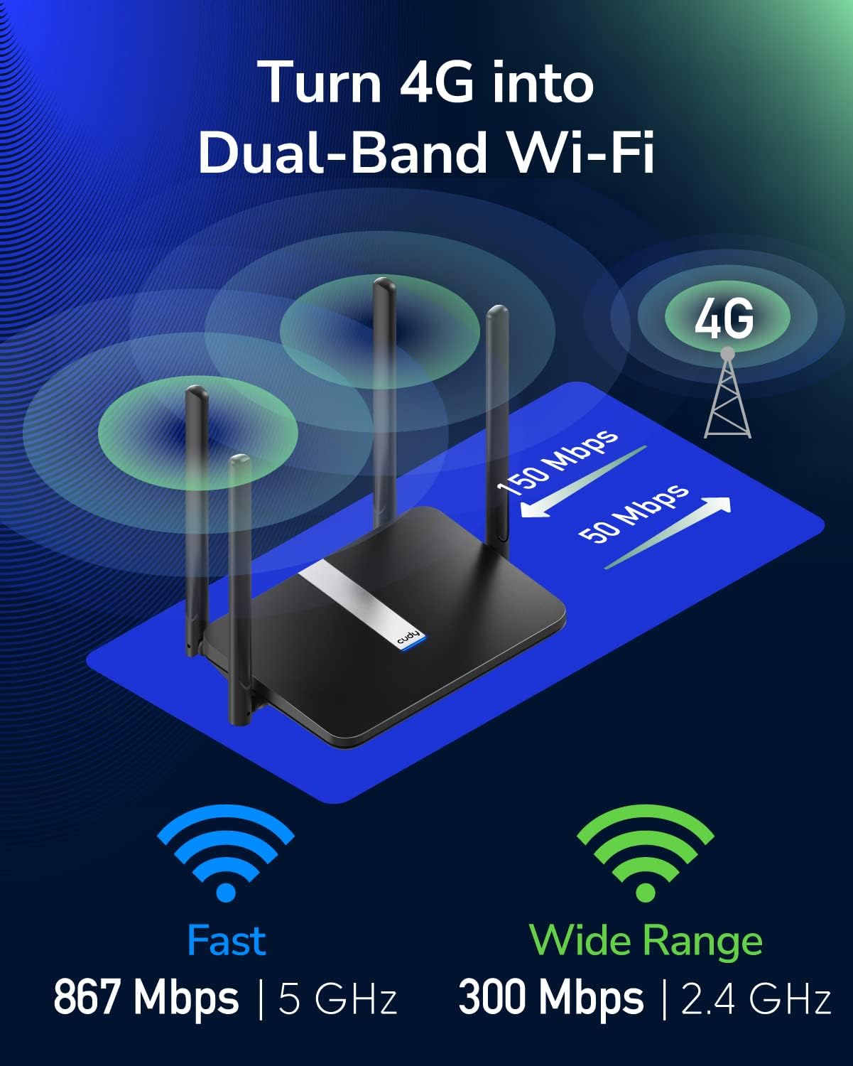 Detalle de Cudy AC 1200 Mesh Router mit 4G LTE