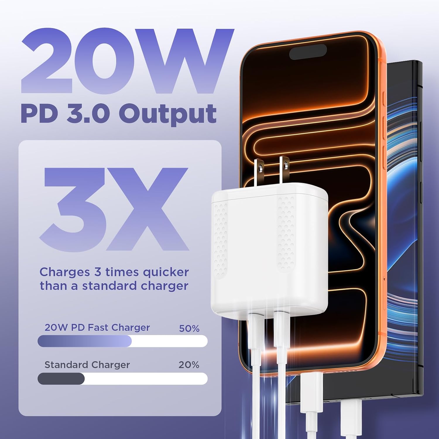 Detalle 2 de Essri 40W GaN Dual USB‑C Charger 2-Pack 🔌