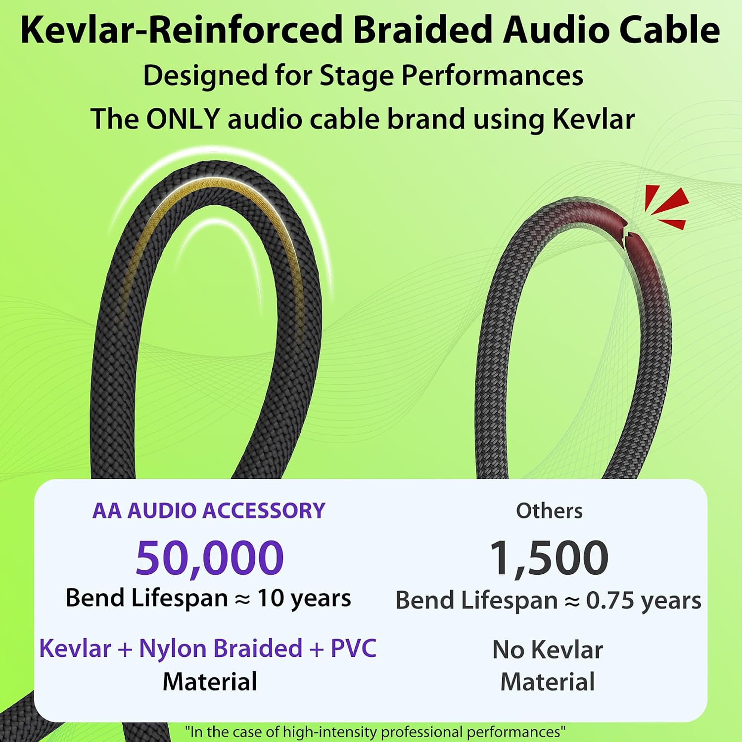 Detalle 2 de AA AUDIO ACCESSORY 50 ft Guitar Cable, 20 AWG OFC, Kevlar-Reinforced