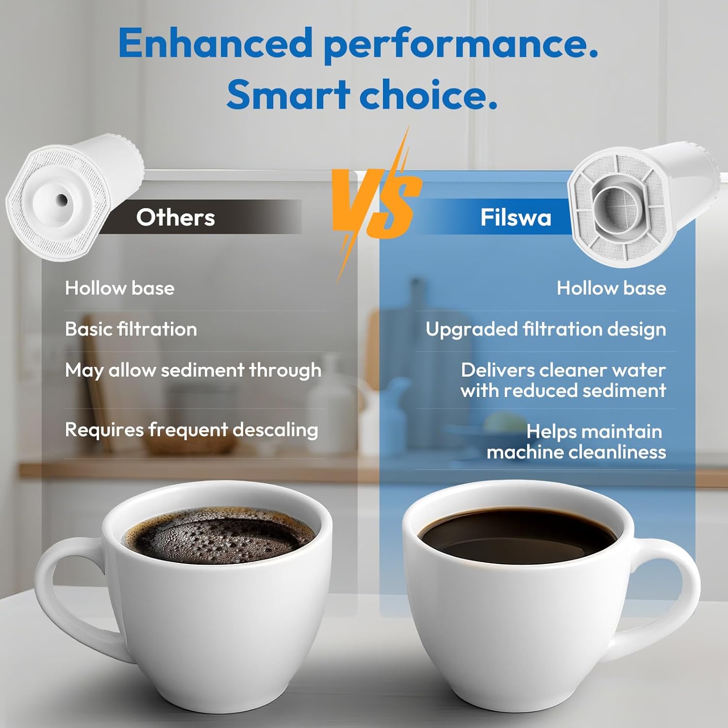 Thumbnail 3 de Filswa Replacement Water Filters for Sage coffee machines (SES 990/980/500/878/875/880/920/810) + BES008
