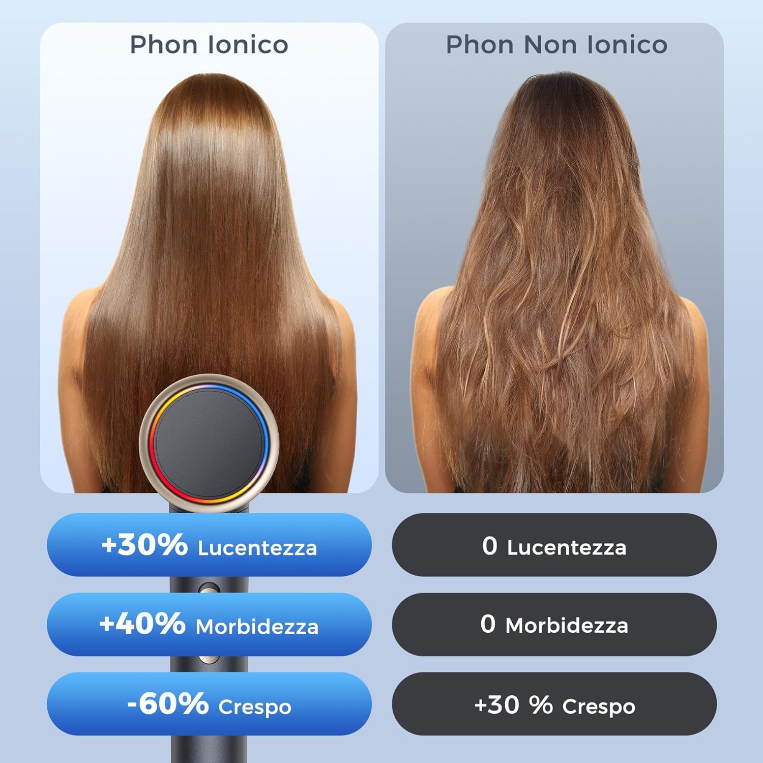Detalle de Aidisy phon per capelli 110.000 giri