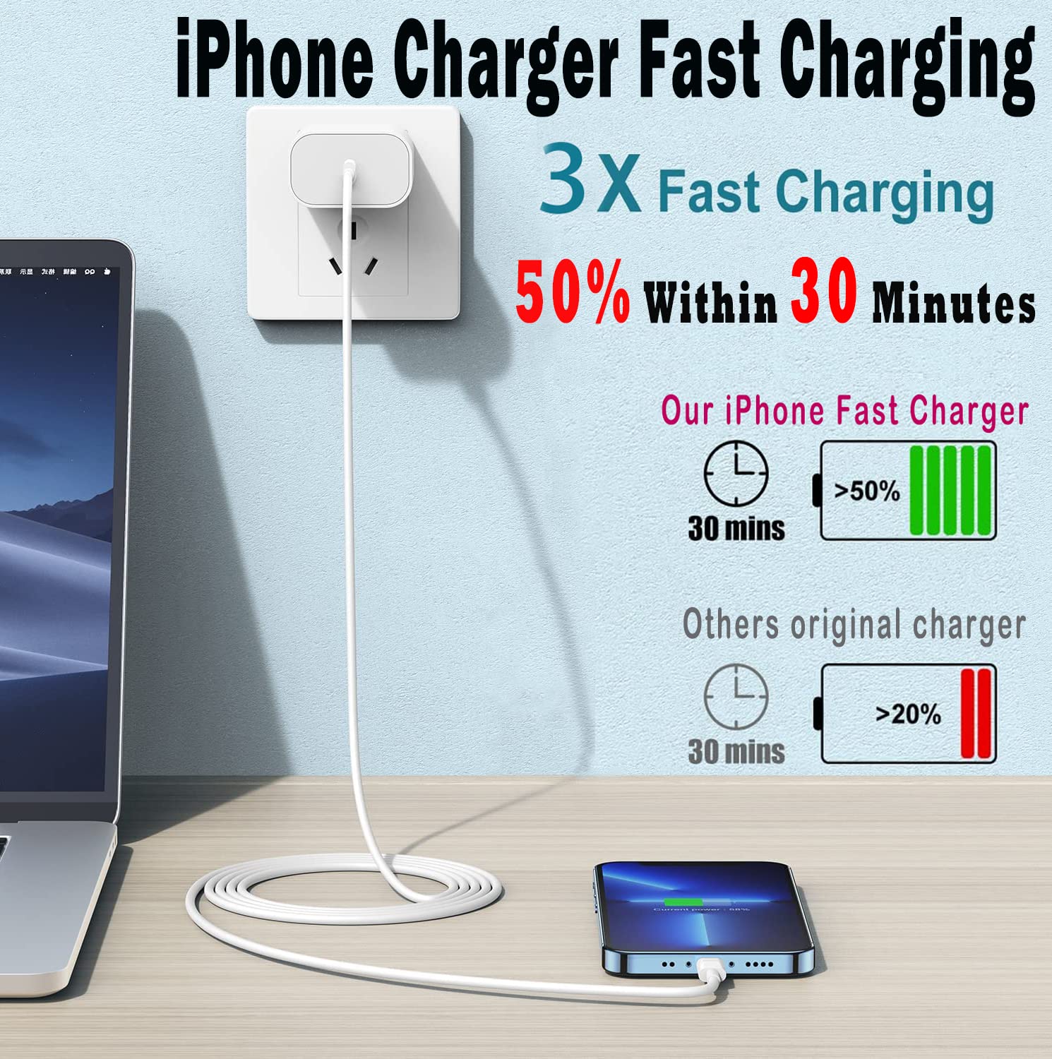 Thumbnail 1 de iPhone Charger Fast 30 min