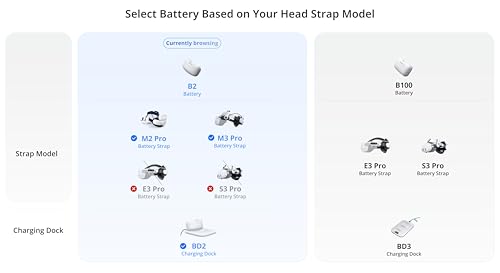Detalle de BOBOVR M3 Pro: Batería y Correa para Cabeza Compatible con Meta Quest 3/Quest 3S, Carga Magnética y Intercambio Rápido