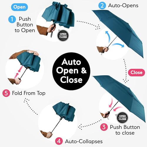 Detalle de TUMELLA Strongest Windproof Travel Umbrella (Petrol Blue) – Compact, Lightweight and Automatic