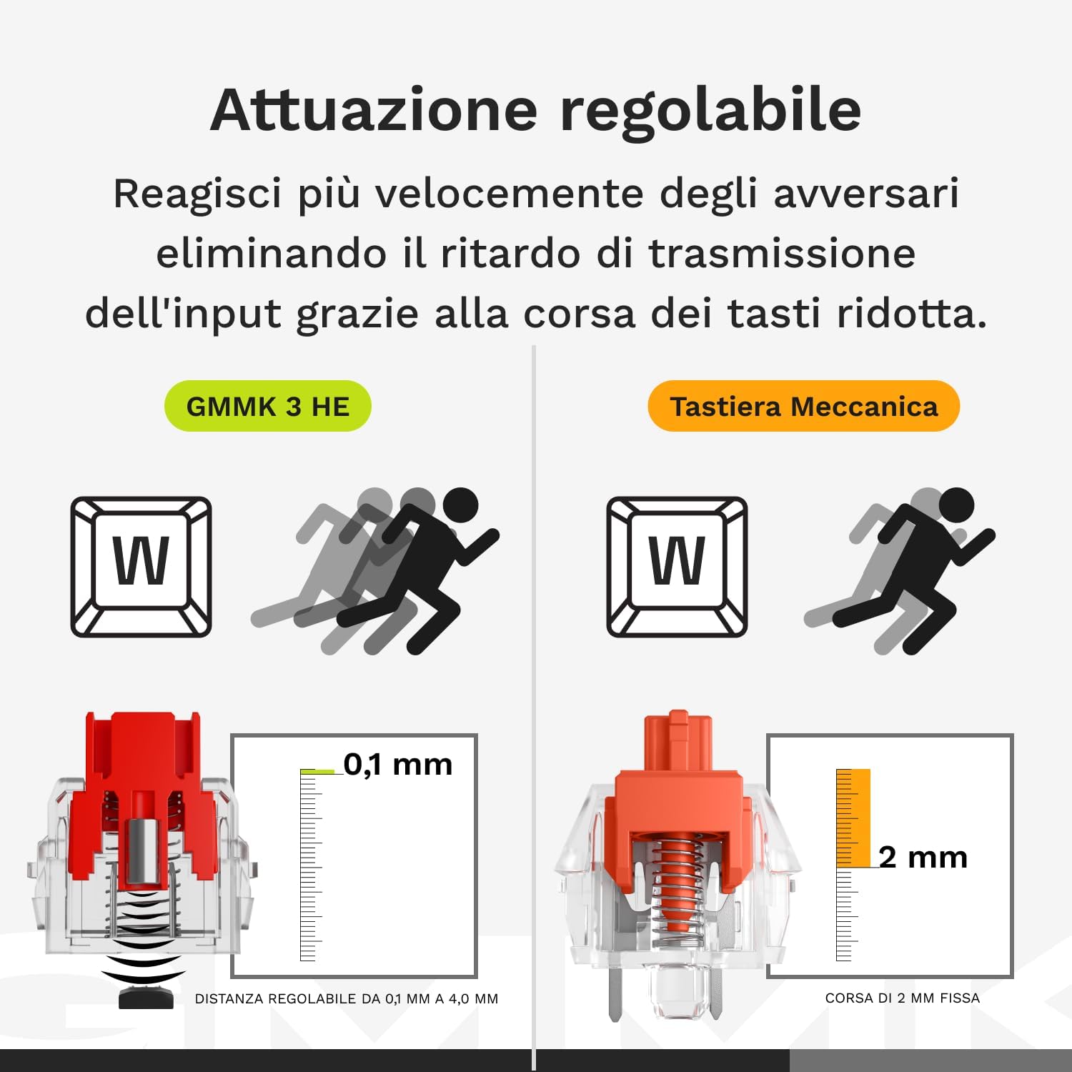 Thumbnail 2 de Glorious GMMK 3 HE (Rapid Trigger) tastiera 75% hot swap Hall Effect con polling 8K e QWERTZ tedesco
