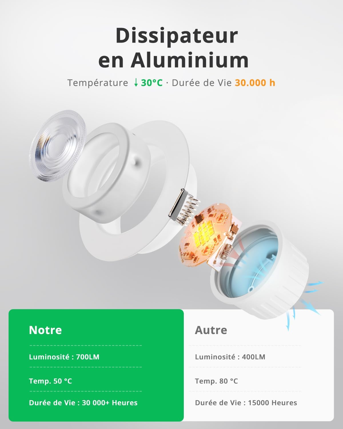Detalle de Bojim led-inbouwspots 7 W, set van 10, IP44, dimbaar en met 3 wittinten