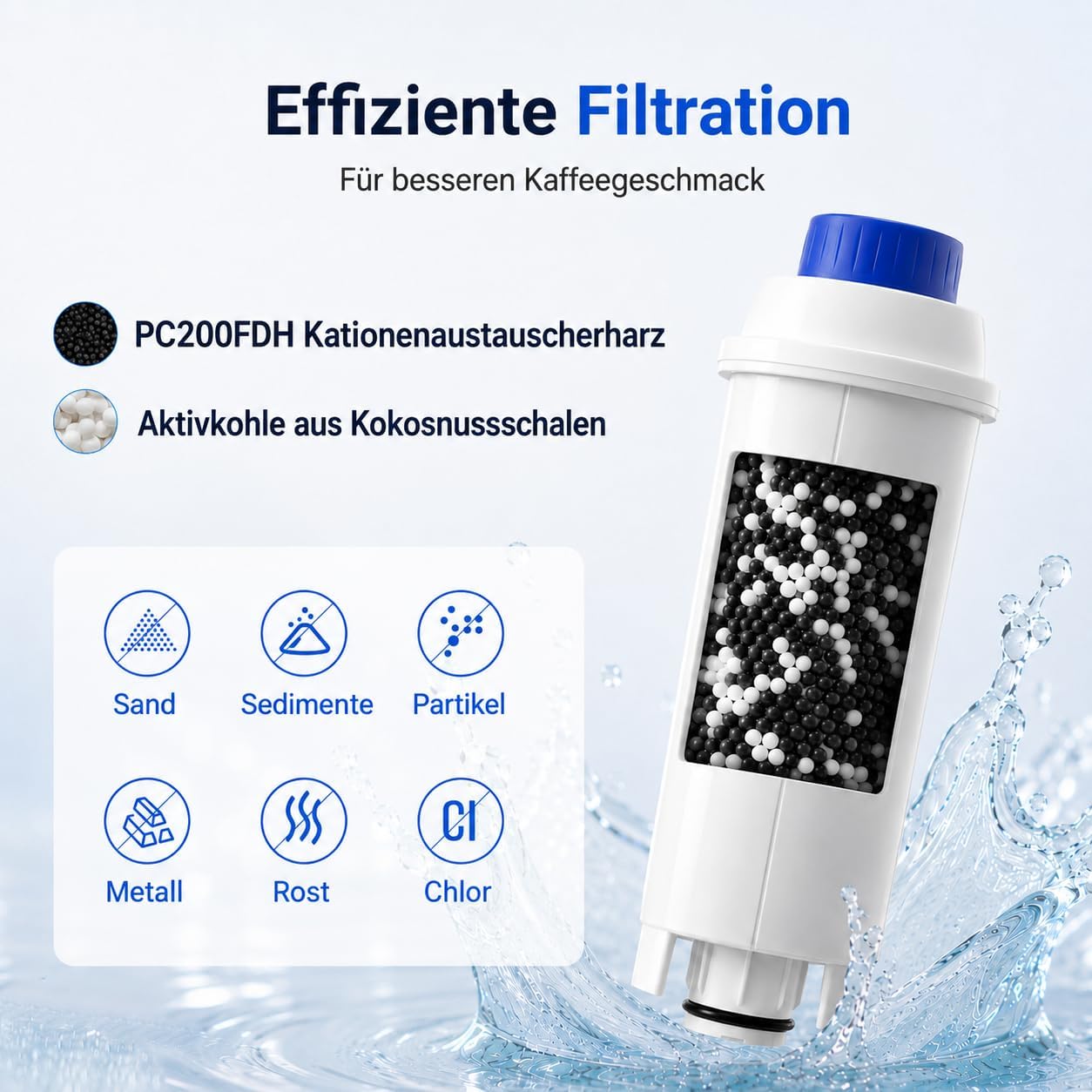 Detalle de Molifal Wasserfilter für Delonghi Kaffeevollautomaten 6-Stück