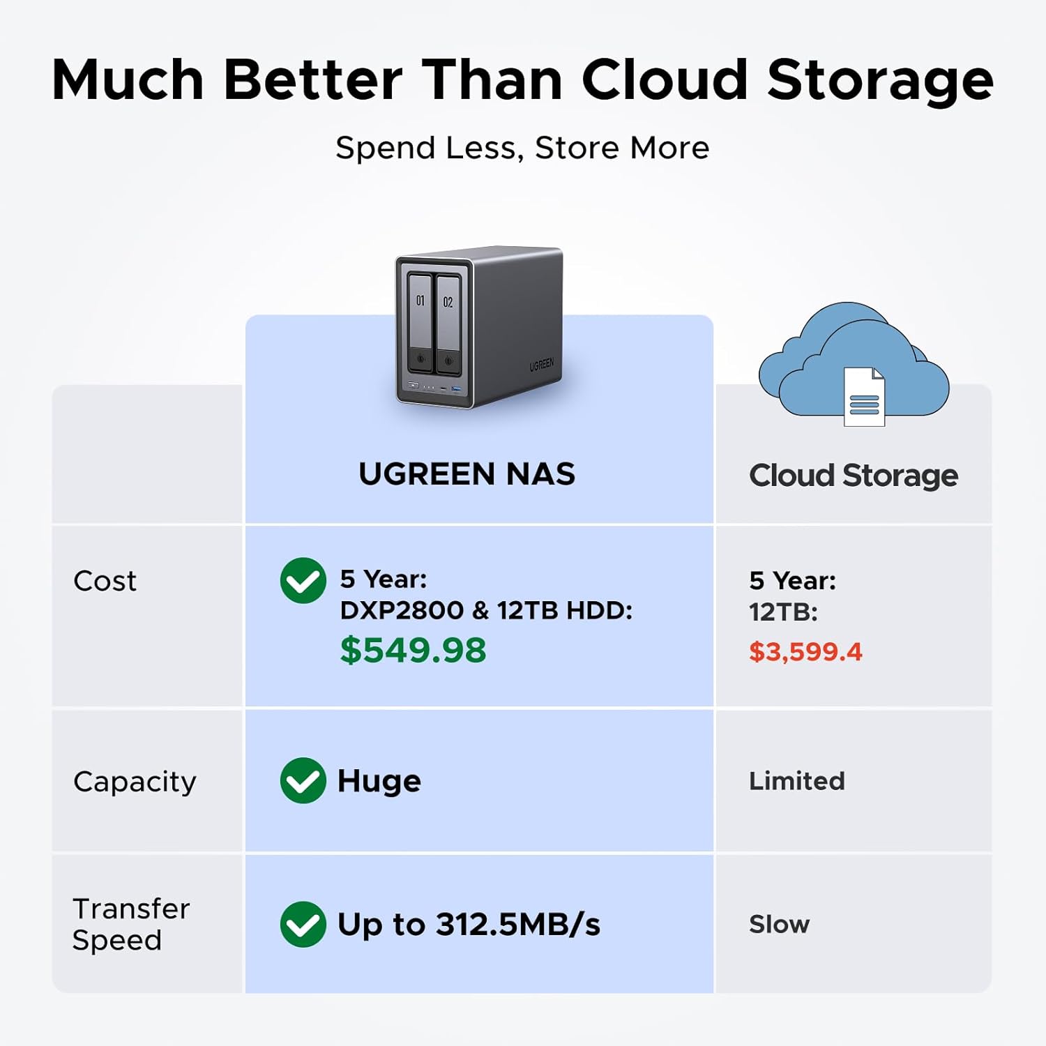 Thumbnail 1 de UGREEN DXP2800 NAS 2-Bay with Intel N100
