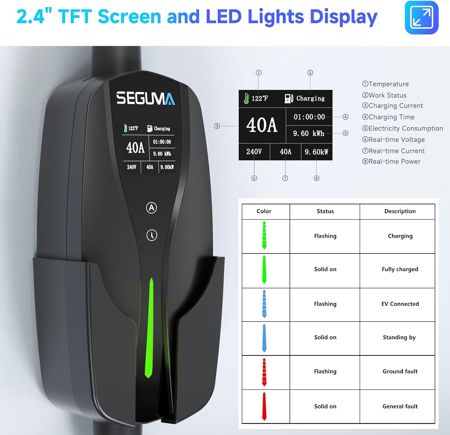 Thumbnail 3 de SEGUMA Level 2 EV Charger 40A