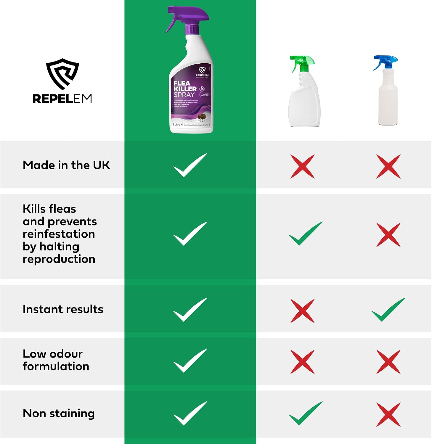 Thumbnail 1 de REPELEM Flea Spray for The Home – 1L: Household Killer for Eggs, Larvae and Adults