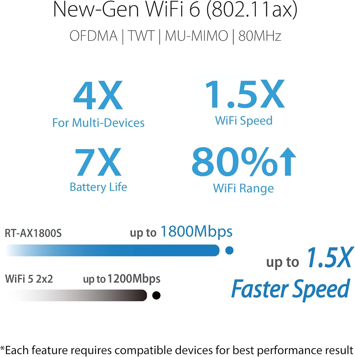 Thumbnail 2 de ASUS RT-AX1800S WiFi 6 Router