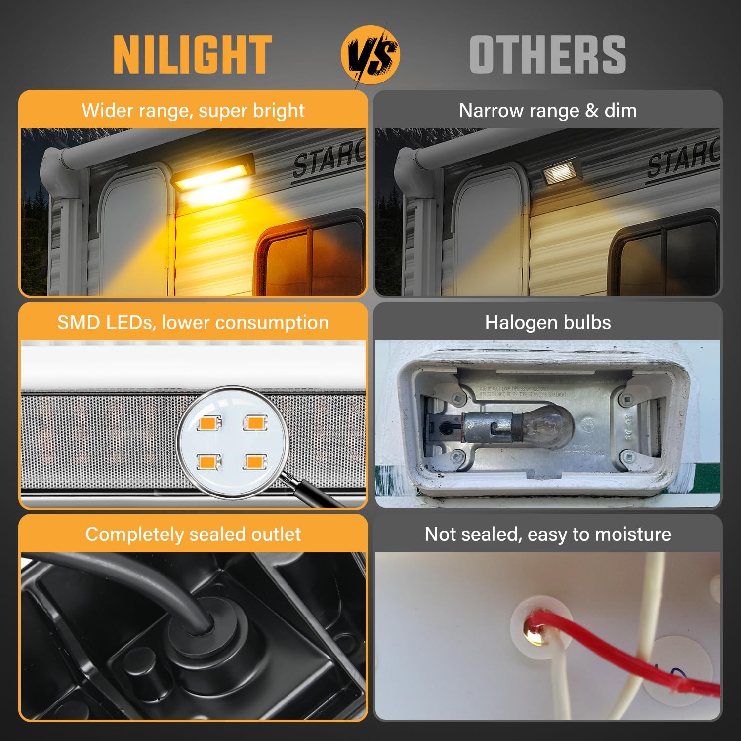 Thumbnail 4 de Nilight 13-Inch RV Porch Light Amber Beam LED