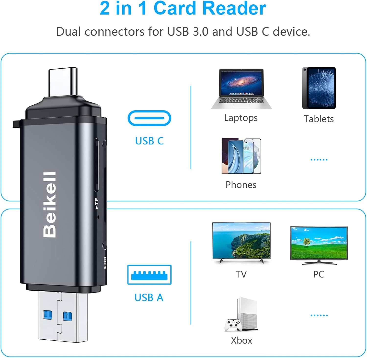 Detalle de Beikell B6310 SD Card Reader 3.0 with USB-C and USB-A, Dual Card Access