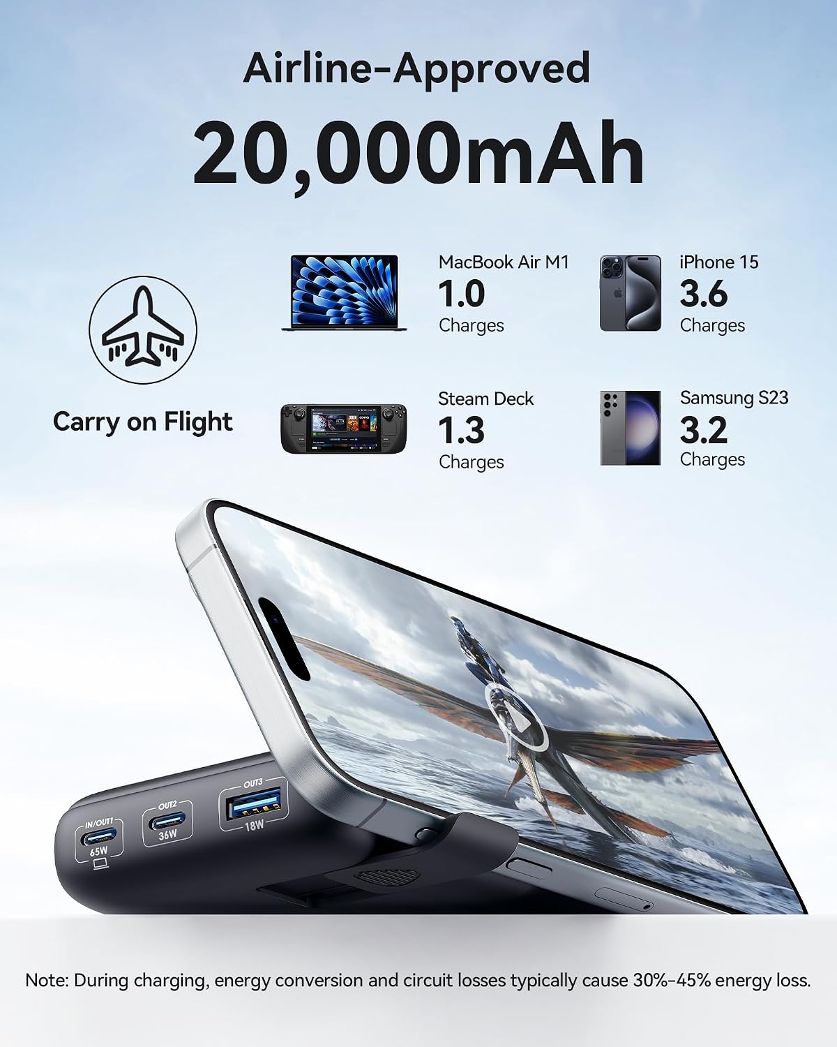 Thumbnail 5 de INIU 65W Power Bank 20,000mAh Portable Charger
