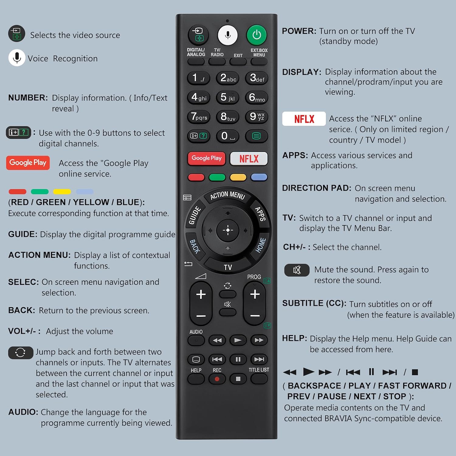 Thumbnail 6 de Voice Replacement Remote Control for Sony TVs 1-Year Warranty