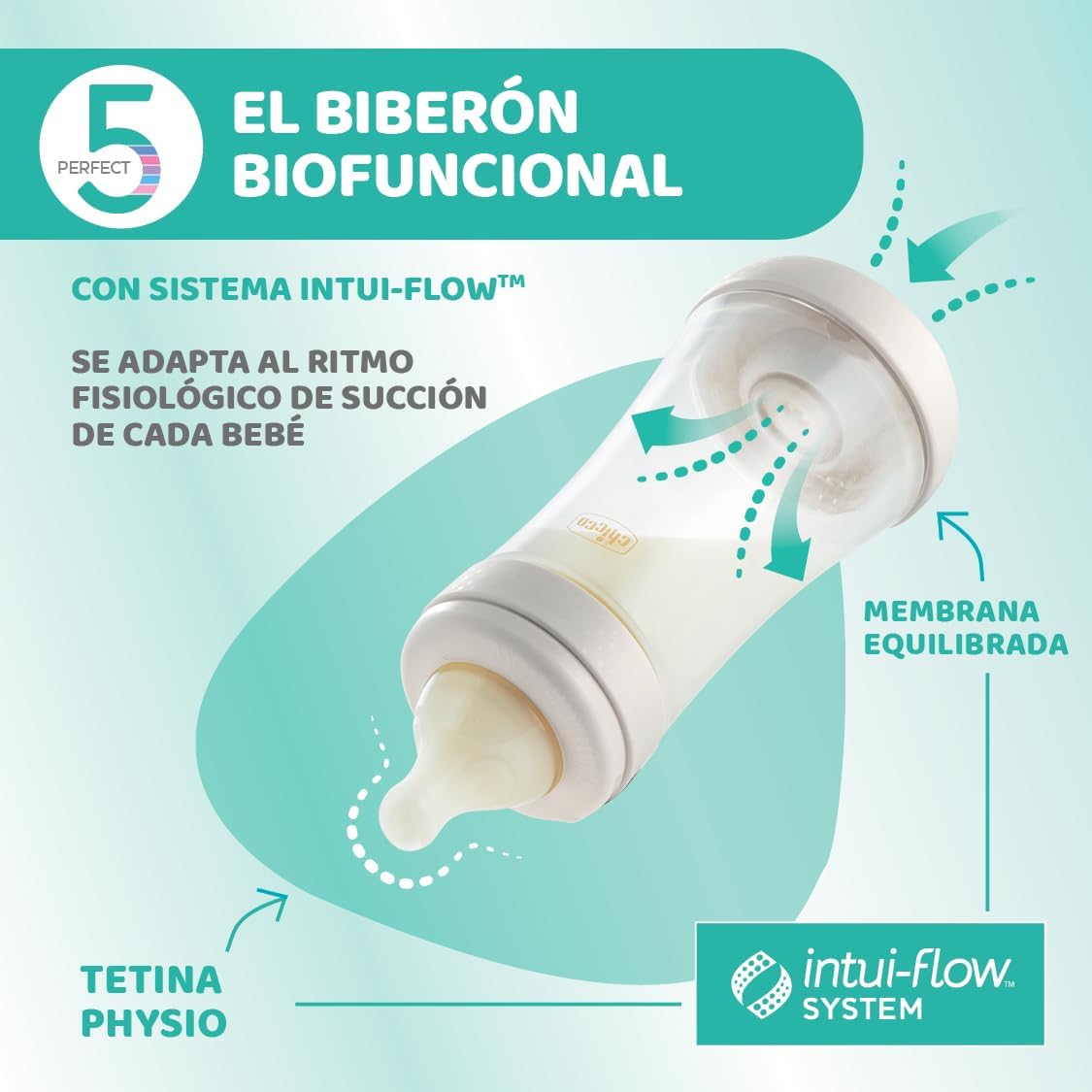 Thumbnail 2 de Chicco Perfect 5 Biberón 300 ml anticólico