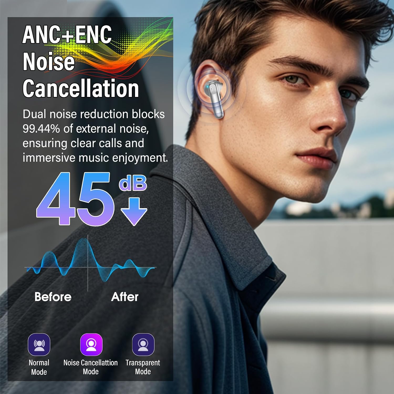 Detalle de QXUFV Wireless Earbuds with Smart Touch Screen, ANC, Bluetooth 5.4, IP7, 40H Playtime