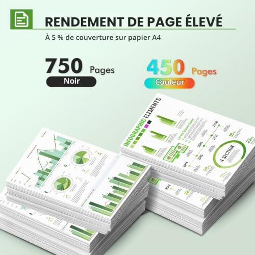 Detalle de Cartouche d'encre INFITONER 304 XL Noir et Couleur Pack pour HP 304XL – compatibles Envy et DeskJet