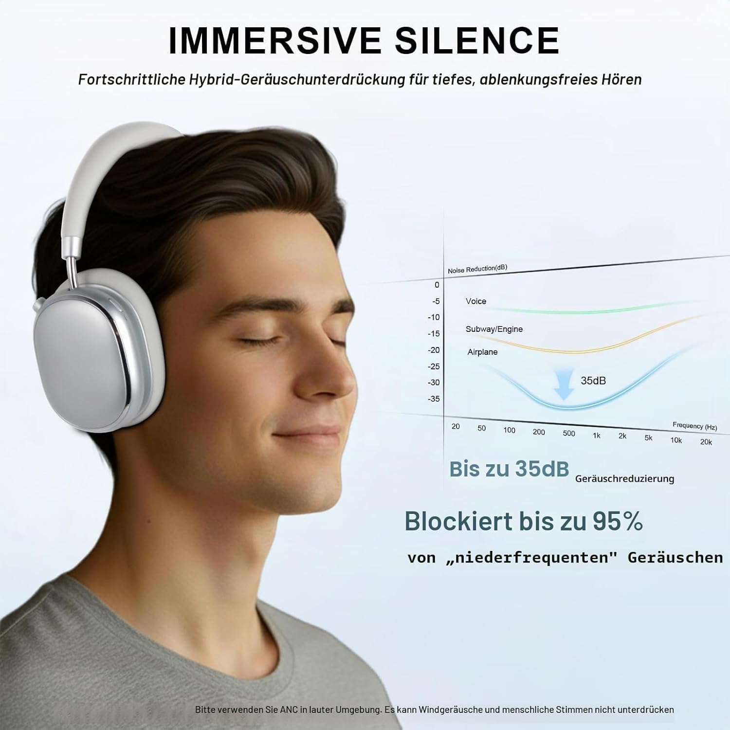 Detalle 2 de FOFUN NC95 Bluetooth 6.0 Kopfhörer mit Hybrid-ANC, Transparenzmodus & Drehknopf