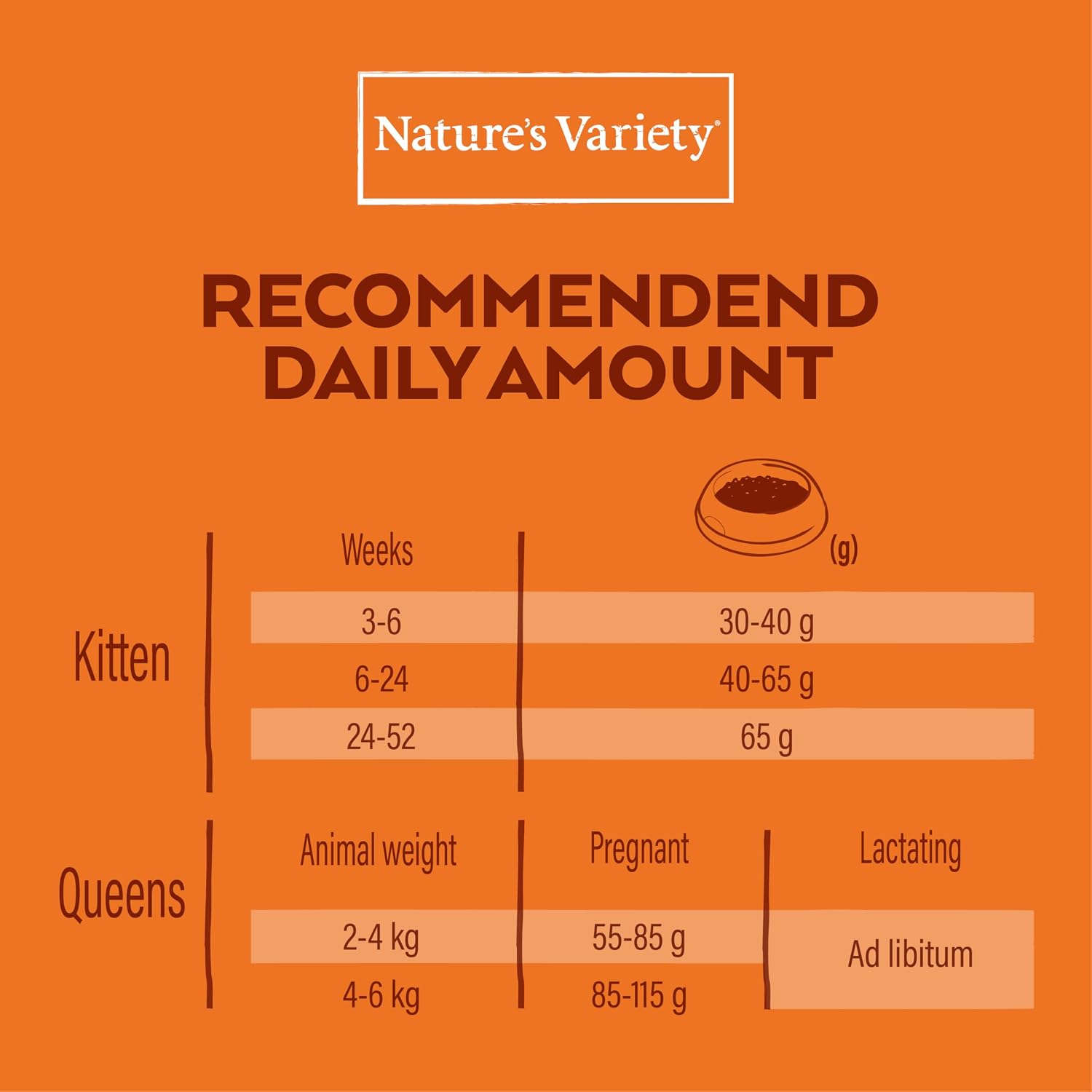 Detalle 2 de Nature's Variety No Grain Kitten, pienso para gatos con pollo, formato de 7 kg