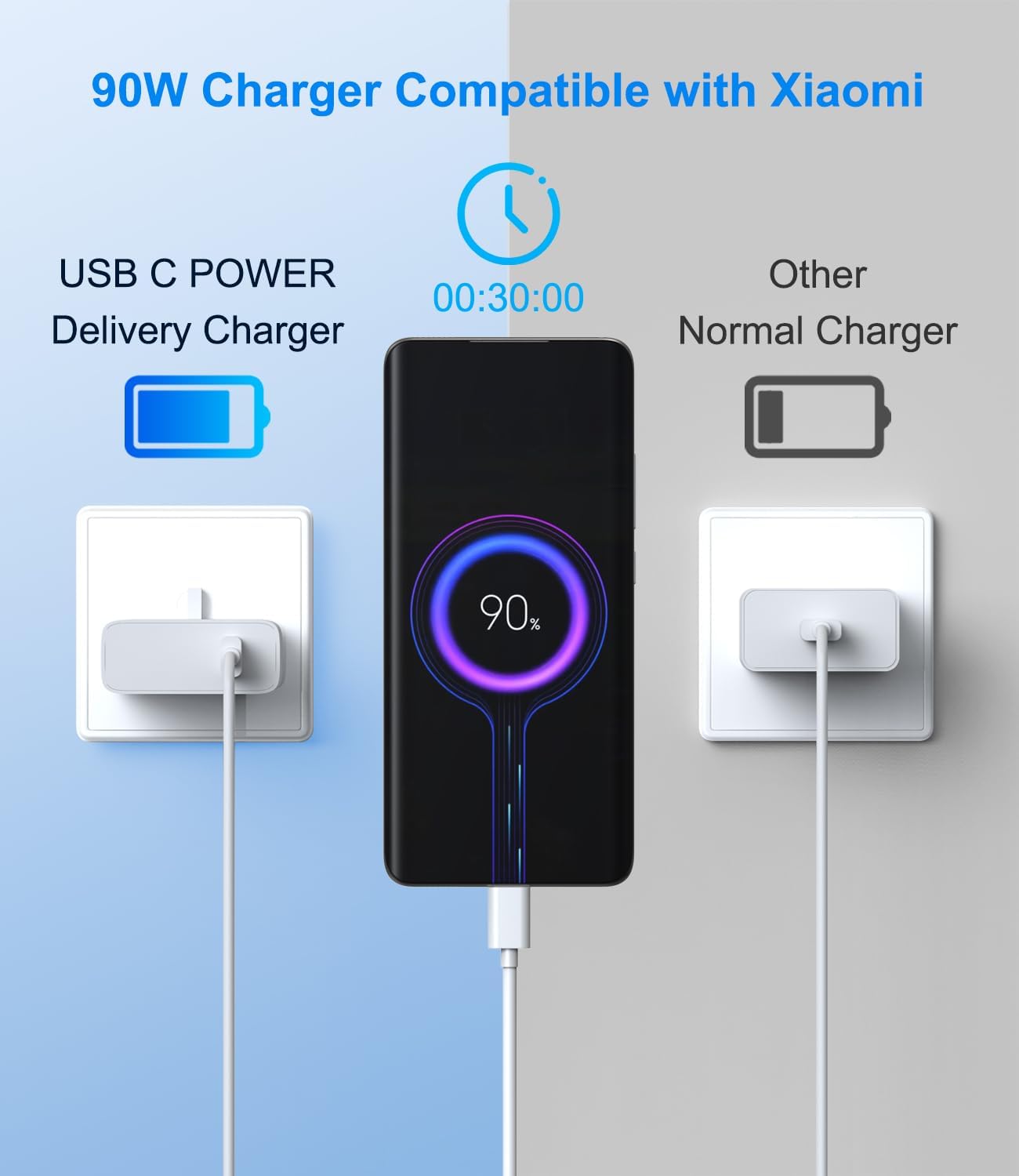 Thumbnail 2 de VUOHOEG 90W USB Charger for Xiaomi