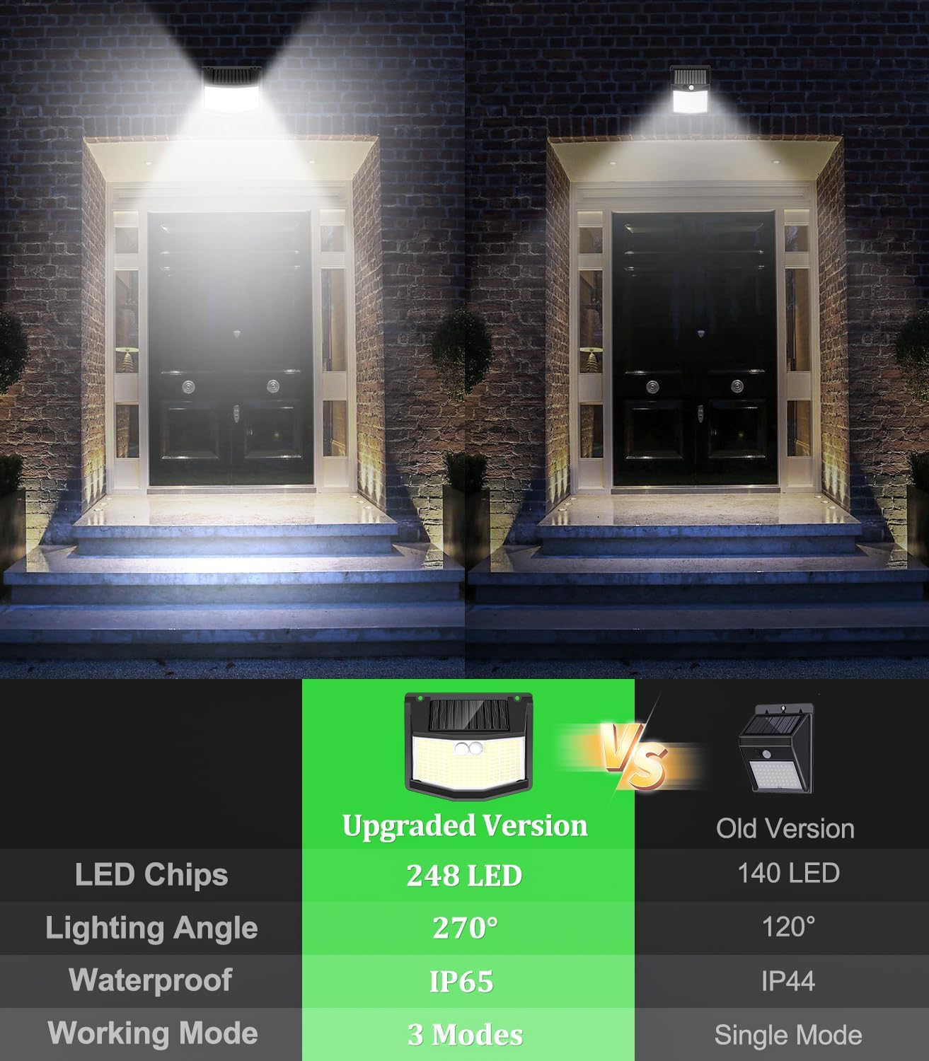 Detalle de Solar Security Lights Outdoor Garden: 248 LED Solar Motion Sensor Light (2 Pack) with 270° Wide Angle, IP65 Weatherproof