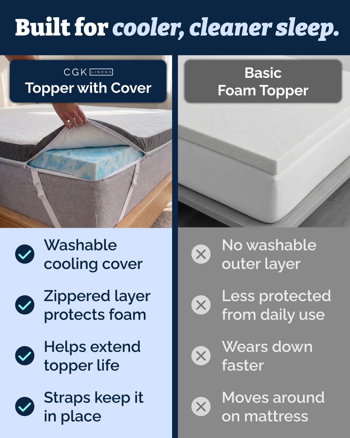 Thumbnail 6 de Short Queen Memory Foam Mattress Topper