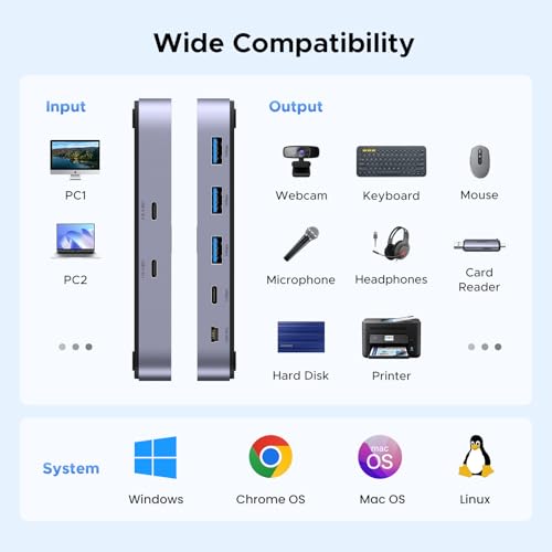 Thumbnail 5 de UGREEN Switch USB C 3.2 10 Gbps ⚙️