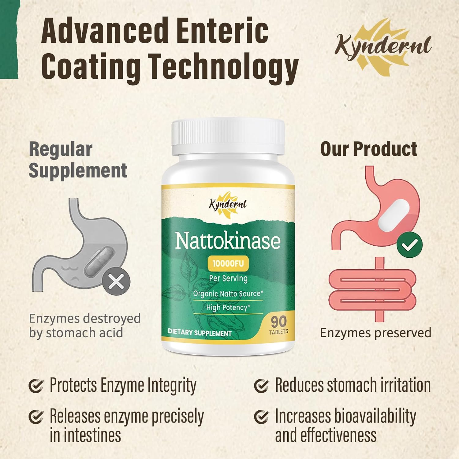 Detalle de KYNDERNL Nattokinase Supplement, 10,000 FU, 180 Enteric-Coated Tablets