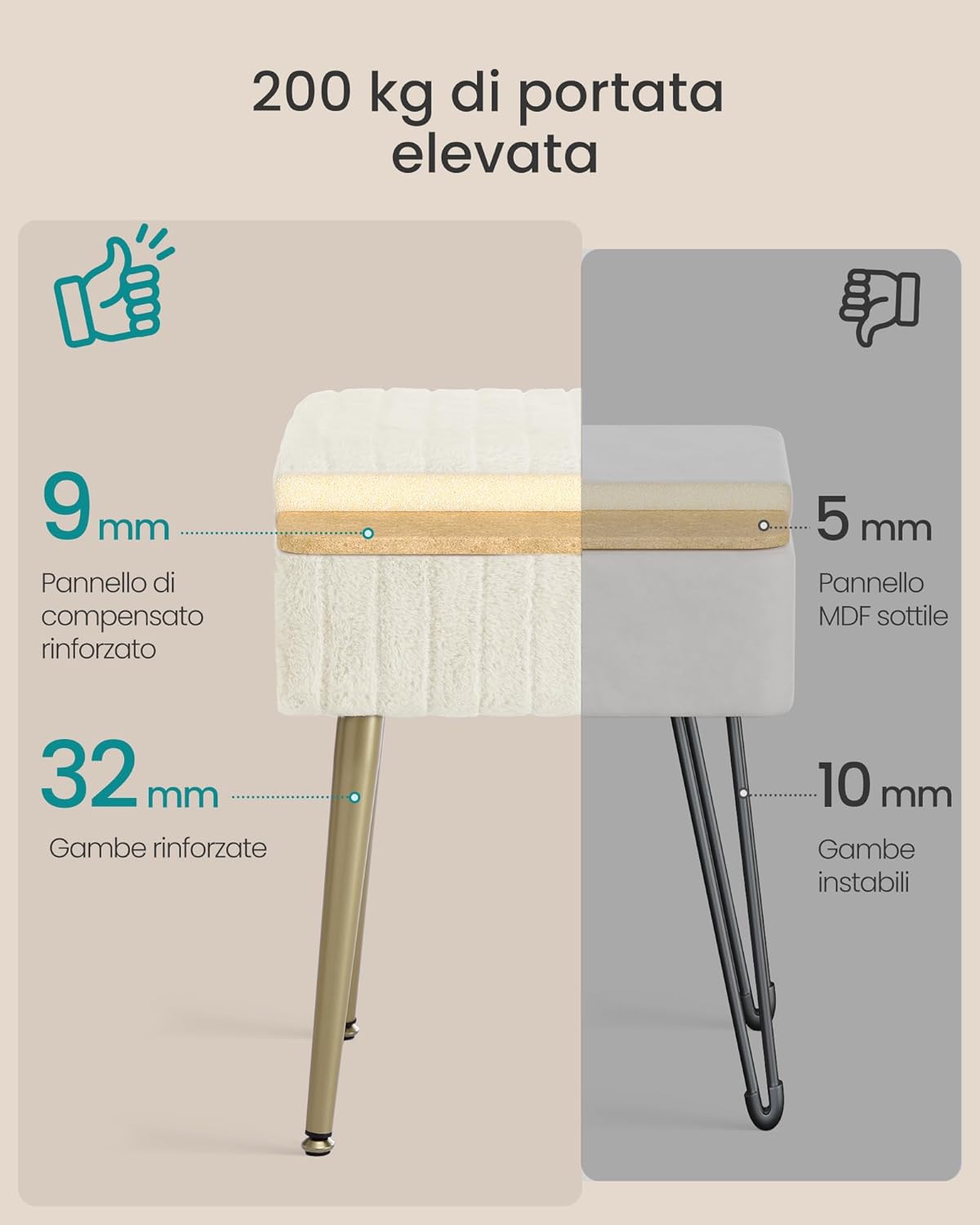 Detalle de SONGMICS Sgabello da Trucco LOM505WZ02 – Pouf contenitore bianco crema, robusto e versatile 30x40x50 cm