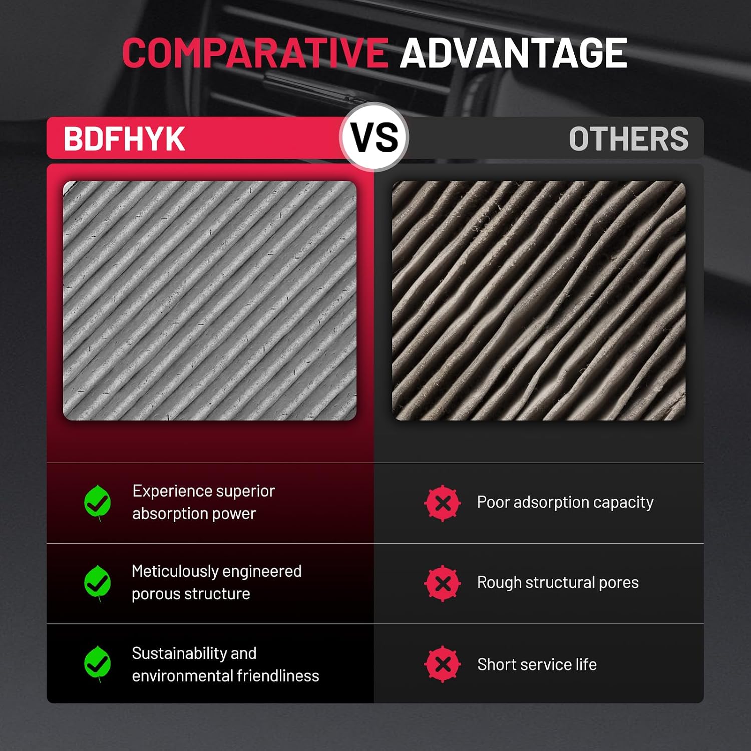 Detalle de BDFHYK CF11177 Cabin Air Filter with Activated Carbon for Nissan Sentra 2013-2019, LEAF 2011-2023, Juke 2011-2017, Cube 2009-2014 (Replace# 272773DF0A)