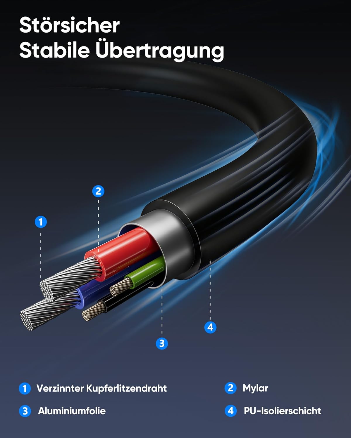 Thumbnail 4 de SUNGUY USB-C Spiralkabel (1,8 m, dehnbar 0,5–1,2 m) für Android Auto & CarPlay