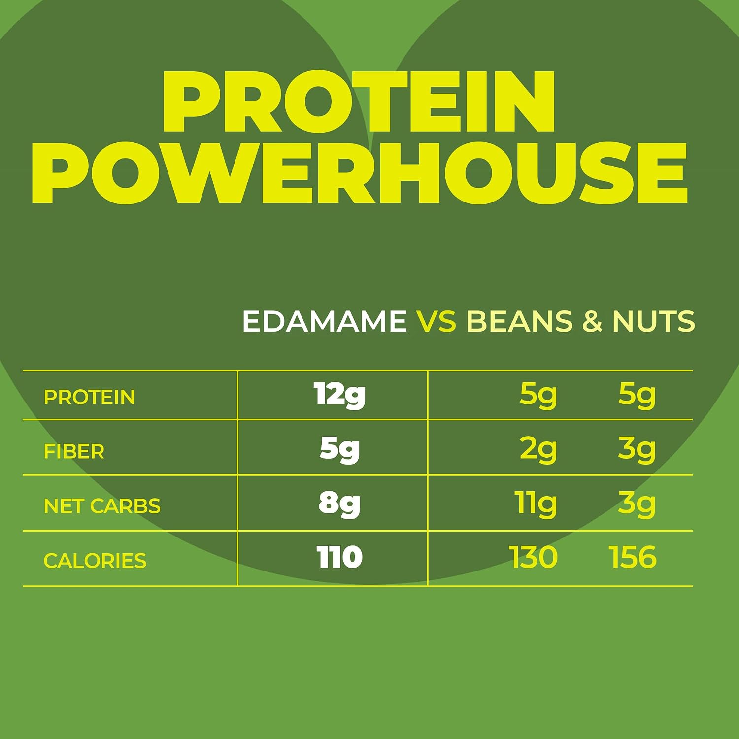 Detalle de Zest Delites Sea Salt Dry Roasted Edamame, 12g Protein, 24-Pack