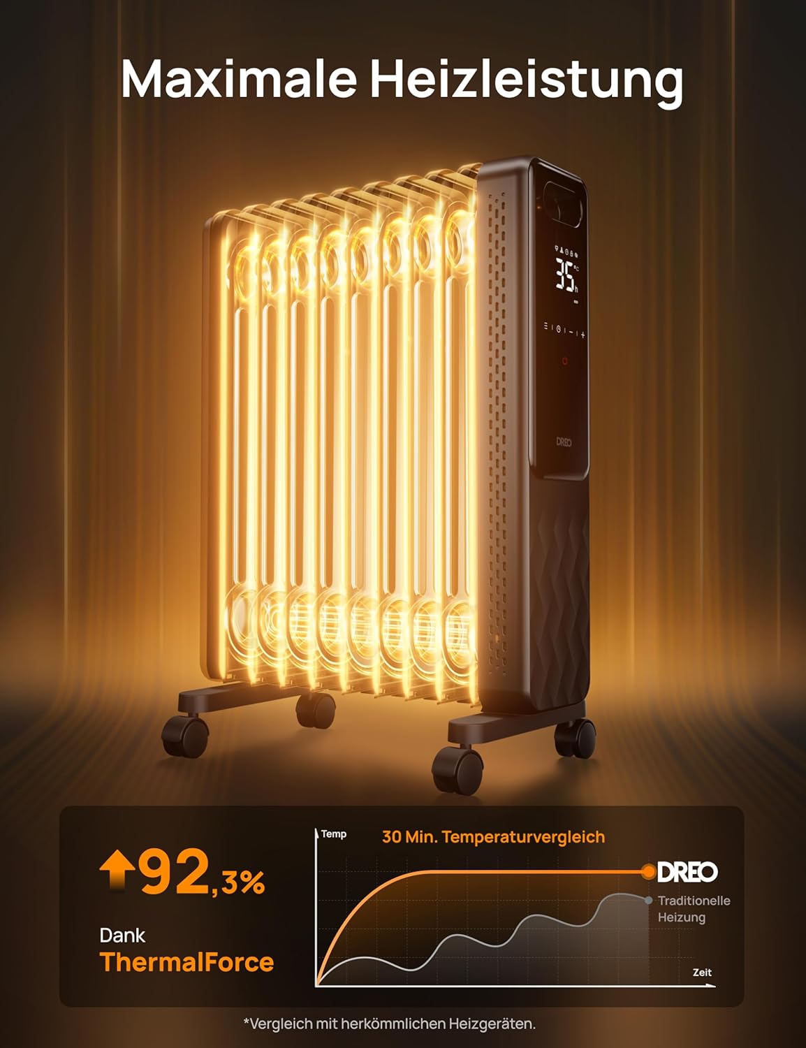Detalle 2 de Dreo OH310 Ölradiator 2000W Heizkörper