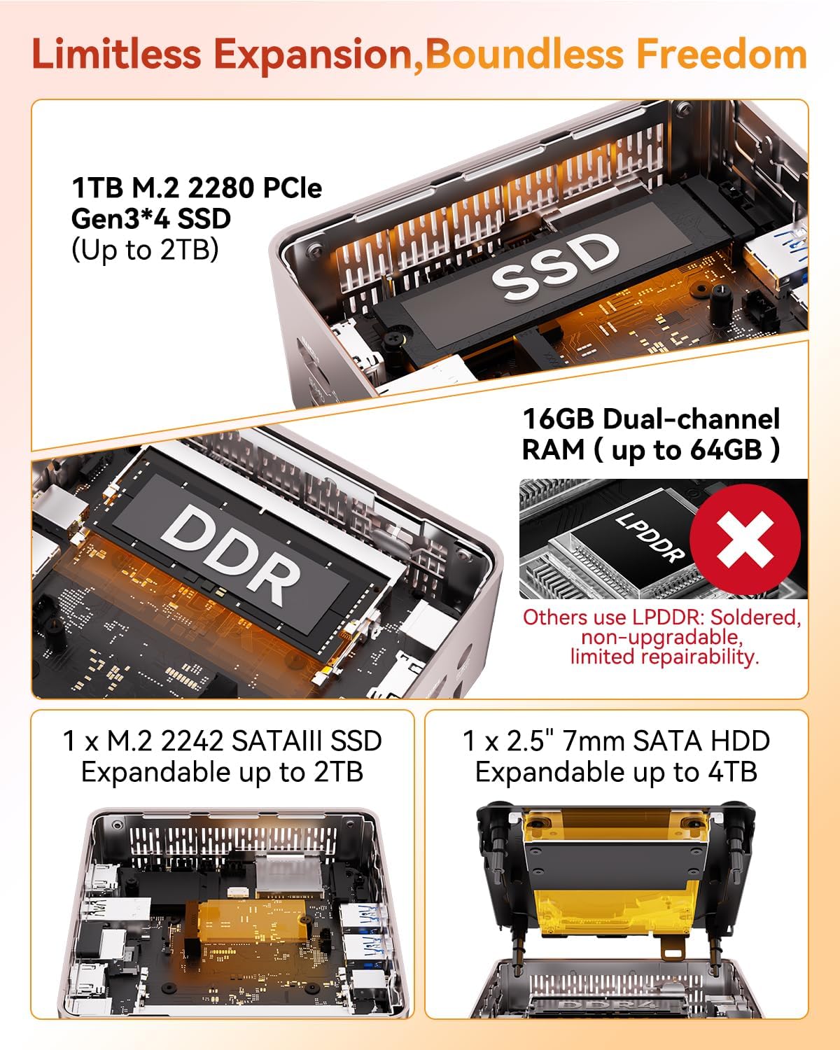 Detalle de GEEKOM A5 Mini PC (Ryzen 5 7430U) — 16GB RAM, 1TB NVMe, Windows 11 Pro, 3-Year Warranty