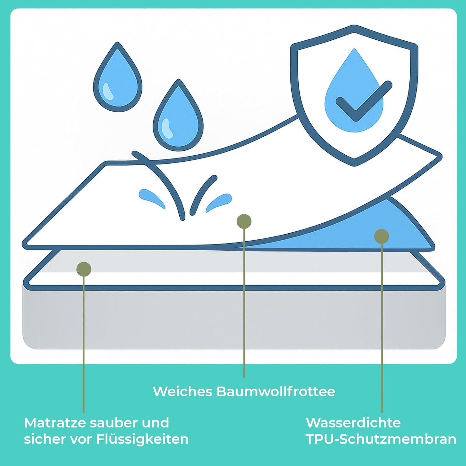 Thumbnail 4 de Matratzenschoner 180x200 cm wasserdicht