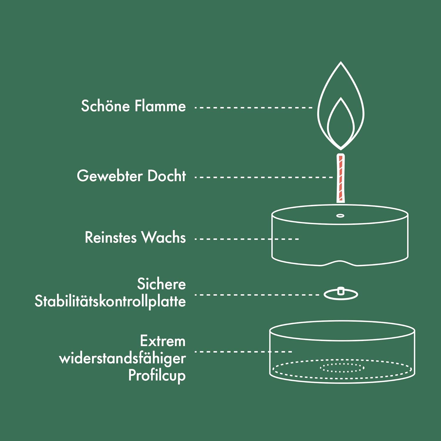 Thumbnail 2 de Bolsius Großpackung Teelichter 90 Stk. – 8 Std. Brenndauer 🕯