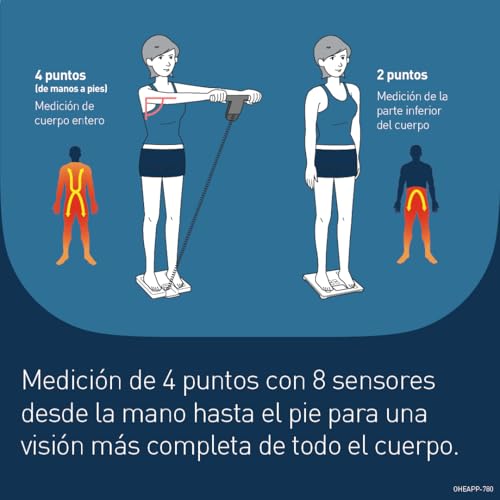 Thumbnail 4 de OMRON BF511 báscula composición corporal 150 kg ⚖