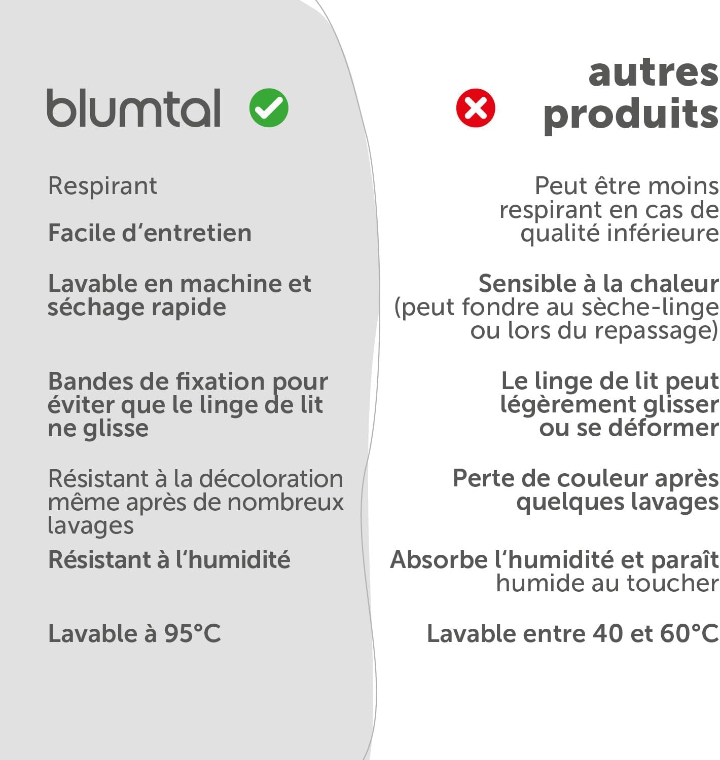 Detalle de Blumtal Housse de Couette 200x200 + taie d'oreiller 40x80cm – Parure de lit été en microfibre certifiée Oeko-Tex