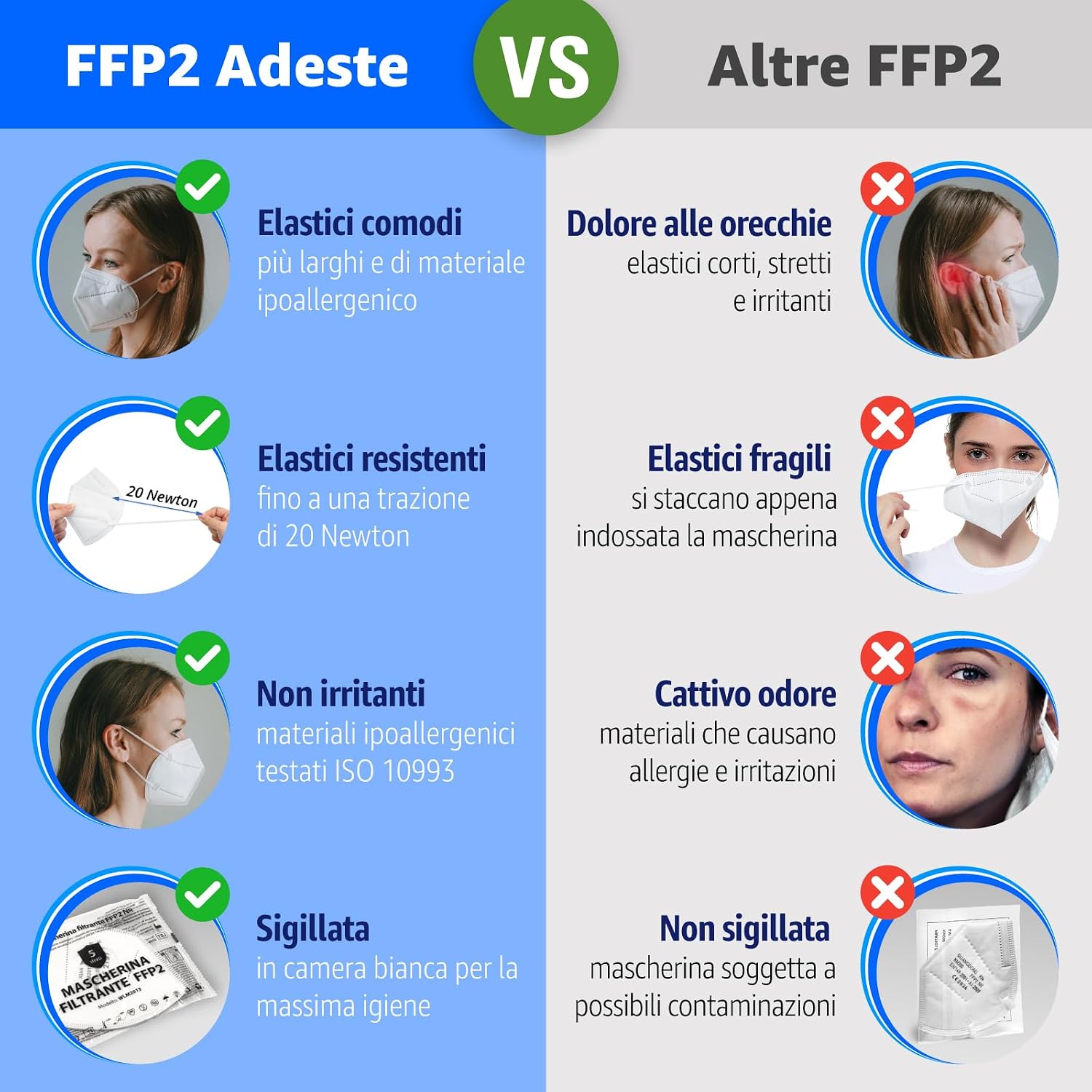 Detalle de ADESTE – 50 Mascherine FFP2 Bianche Certificate CE: protezione affidabile con filtraggio superiore