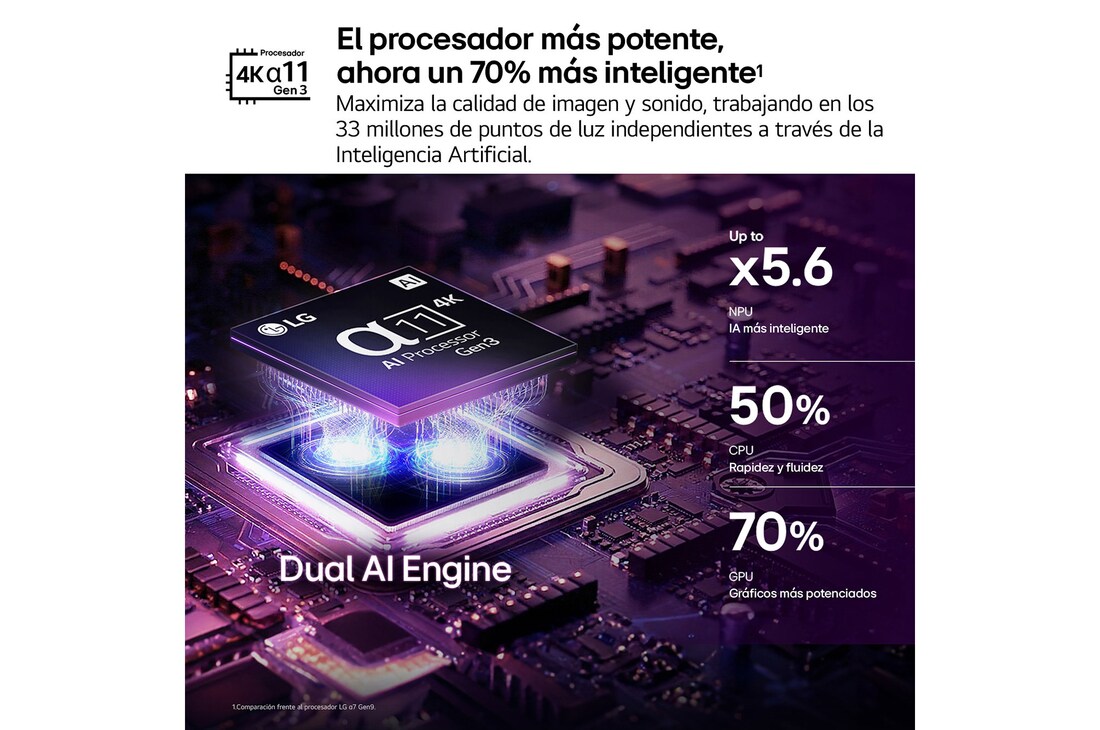 Detalle de LG OLED evo AI C6 42'' (OLED42C6ELB) — TV 4K 2026