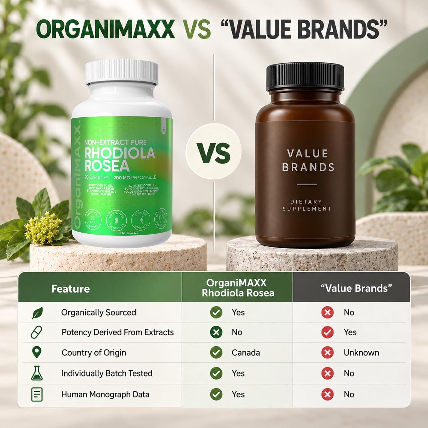 Thumbnail 5 de OrganiMAXX. Rhodiola Rosea 200 mg Capsules, Non-Extract, 90 Count
