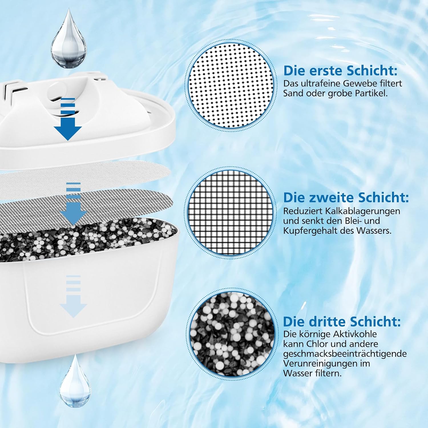 Detalle 2 de ISINLIVE 4er-Pack Wasserfilterkartuschen – kompatibel mit Brita Maxtra+, Style, Elemaris XL und Mavea Krug Wassertank