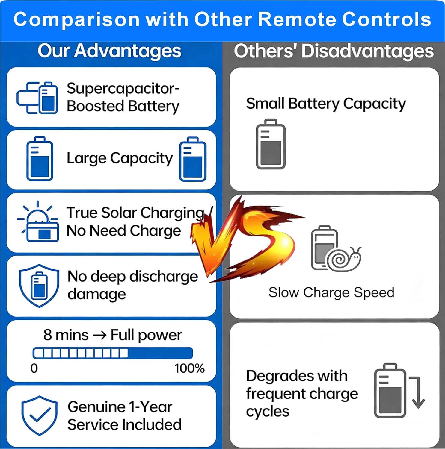 Thumbnail 5 de Solar Remote for Samsung TV