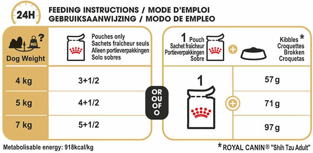 Detalle 2 de Royal Canin Shih Tzu Terrier Adulte – Nourriture humide en portions 12 x 85 g (pack)