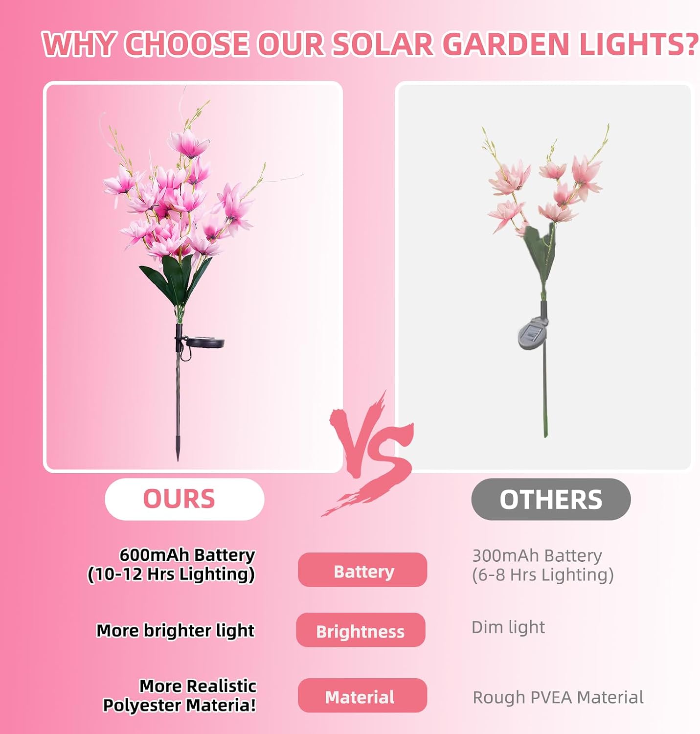 Detalle 2 de Solar Lights Outdoor Garden 2 Pack