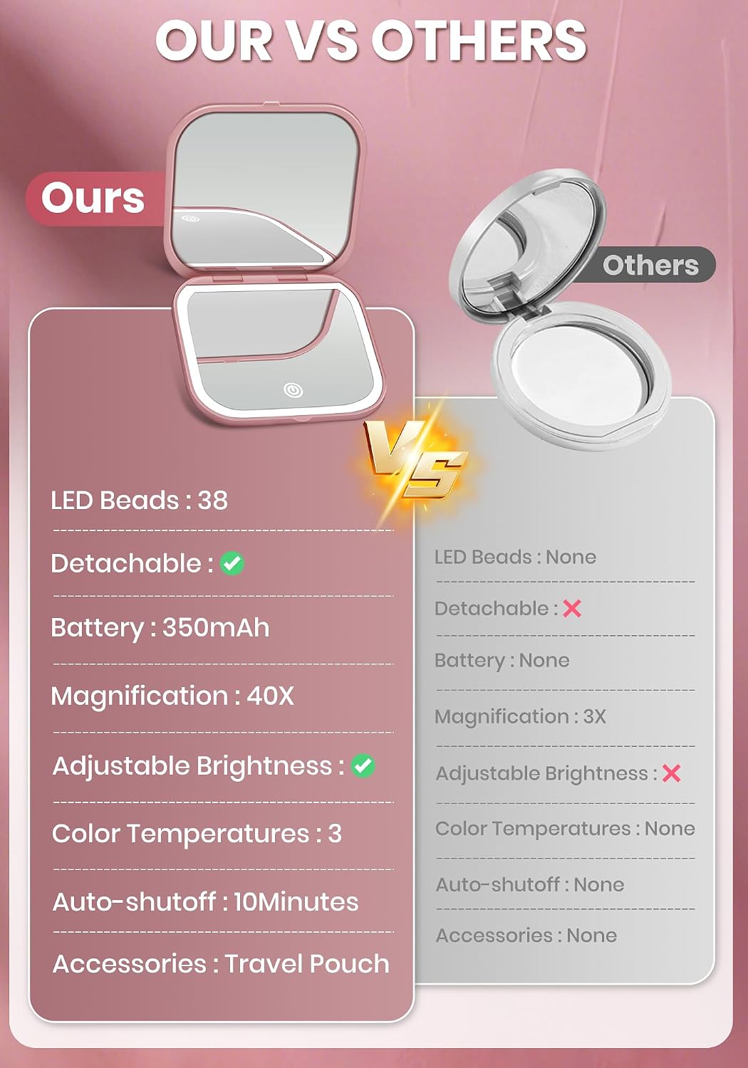 Thumbnail 6 de Magnifying Makeup Mirror 40X