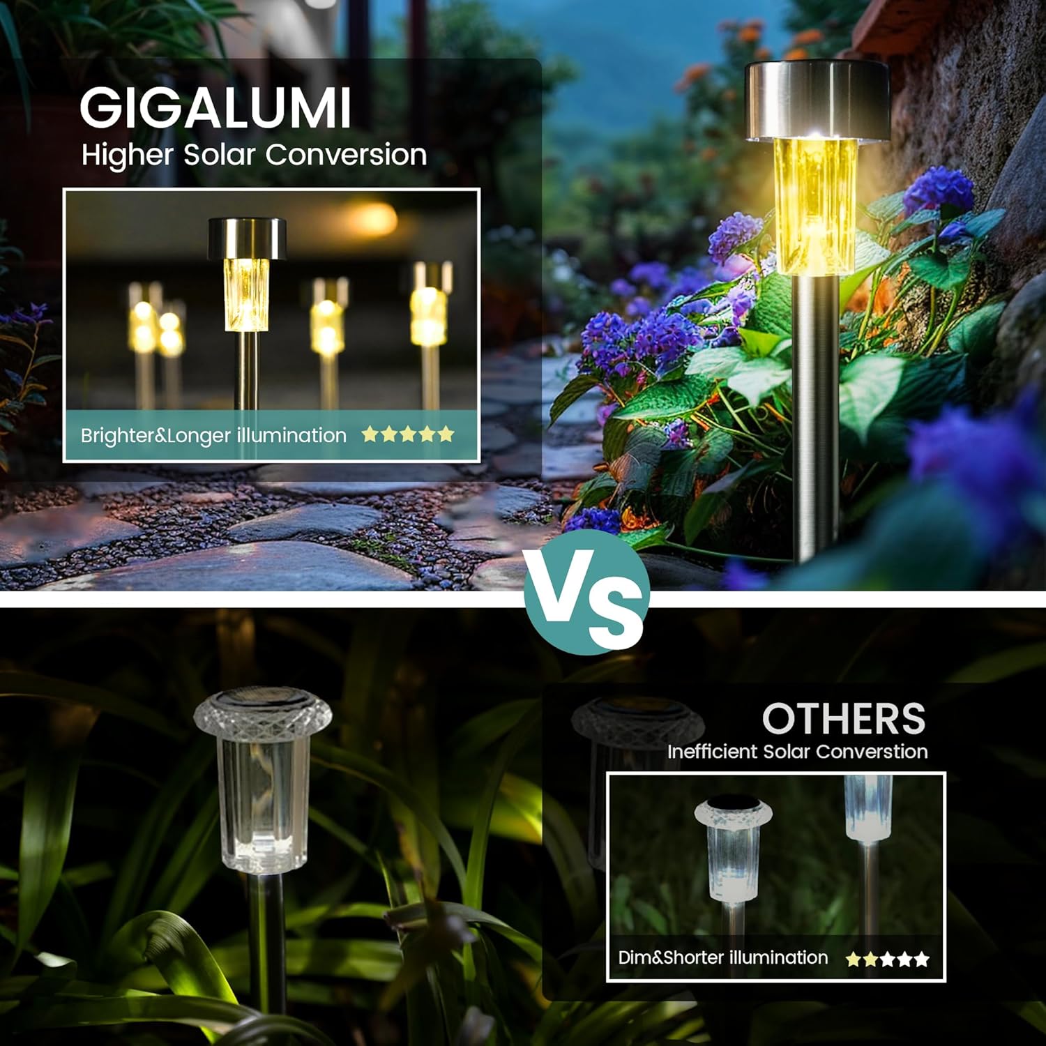 Thumbnail 2 de GIGALUMI Solarlampen für außen (24 Stück) – Solar-Gartenleuchten aus Edelstahl, warmweiß